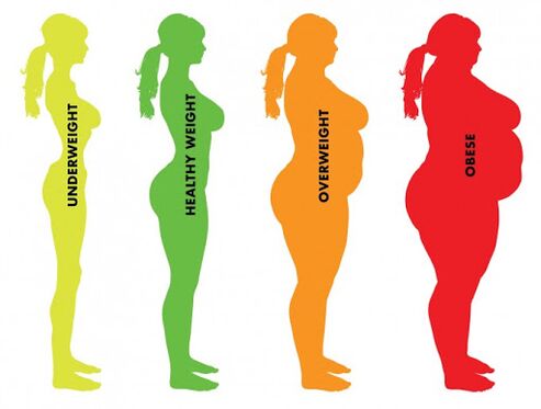 razlika između normalne i prekomjerne težine
